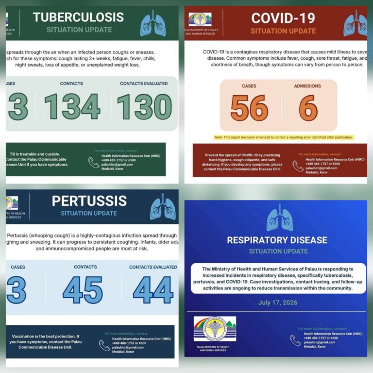 MHHS Warns as TB, COVID-19 and Whooping Cough Cases Rise